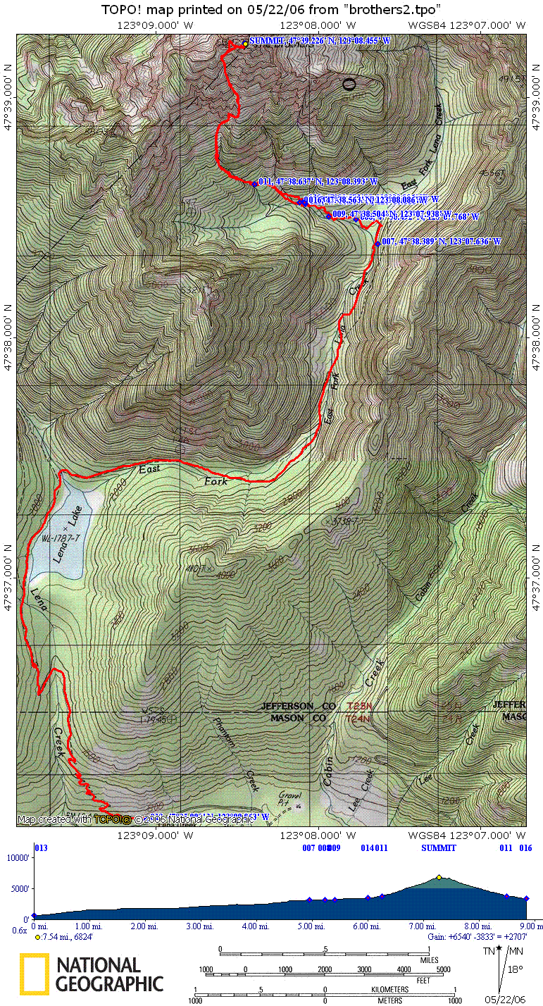 Our route to the summit of The Brothers